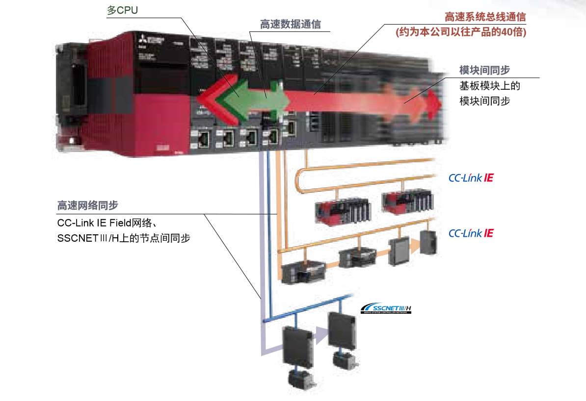 三菱R系列PLC - 三菱- 深圳市中泰德科技有限公司